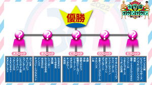 30-1 Grand Prix 2022