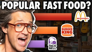 What's The Best Fast Food Chain? (According To Data)